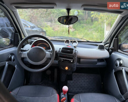 Червоний Смарт Fortwo, об'ємом двигуна 0.6 л та пробігом 105 тис. км за 3700 $, фото 23 на Automoto.ua