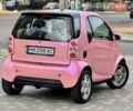 Червоний Смарт Fortwo, об'ємом двигуна 0.6 л та пробігом 143 тис. км за 3999 $, фото 16 на Automoto.ua