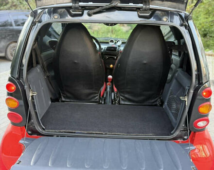 Червоний Смарт Fortwo, об'ємом двигуна 0.6 л та пробігом 105 тис. км за 3700 $, фото 21 на Automoto.ua