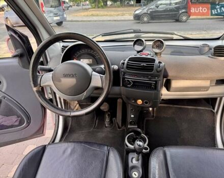 Червоний Смарт Fortwo, об'ємом двигуна 0.6 л та пробігом 143 тис. км за 3999 $, фото 49 на Automoto.ua