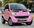 Червоний Смарт Fortwo, об'ємом двигуна 0.6 л та пробігом 143 тис. км за 3999 $, фото 22 на Automoto.ua