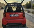 Красный Смарт Форту, объемом двигателя 0.8 л и пробегом 190 тыс. км за 3600 $, фото 23 на Automoto.ua