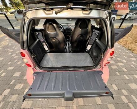 Красный Смарт Форту, объемом двигателя 0.6 л и пробегом 143 тыс. км за 3999 $, фото 52 на Automoto.ua