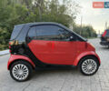 Червоний Смарт Fortwo, об'ємом двигуна 0.6 л та пробігом 105 тис. км за 3700 $, фото 6 на Automoto.ua