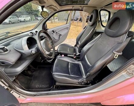 Красный Смарт Форту, объемом двигателя 0.6 л и пробегом 143 тыс. км за 3999 $, фото 39 на Automoto.ua