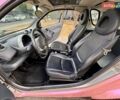 Червоний Смарт Fortwo, об'ємом двигуна 0.6 л та пробігом 143 тис. км за 3999 $, фото 39 на Automoto.ua