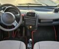 Красный Смарт Форту, объемом двигателя 0.8 л и пробегом 190 тыс. км за 3600 $, фото 18 на Automoto.ua