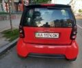 Червоний Смарт Fortwo, об'ємом двигуна 0.6 л та пробігом 204 тис. км за 2650 $, фото 4 на Automoto.ua