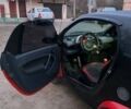 Красный Смарт Форту, объемом двигателя 0.6 л и пробегом 101 тыс. км за 2800 $, фото 2 на Automoto.ua