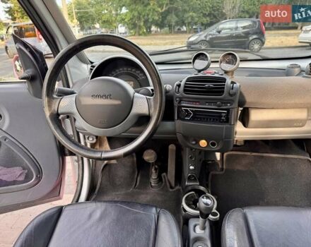 Червоний Смарт Fortwo, об'ємом двигуна 0.6 л та пробігом 143 тис. км за 3999 $, фото 48 на Automoto.ua