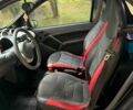 Червоний Смарт Fortwo, об'ємом двигуна 0.6 л та пробігом 106 тис. км за 3500 $, фото 11 на Automoto.ua