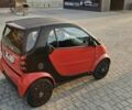 Красный Смарт Форту, объемом двигателя 0.8 л и пробегом 190 тыс. км за 3600 $, фото 8 на Automoto.ua