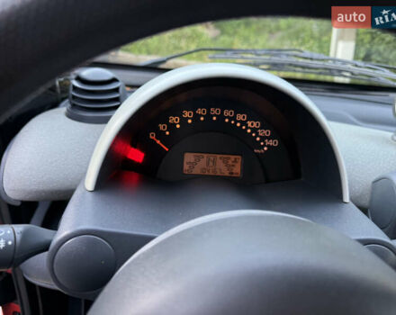 Червоний Смарт Fortwo, об'ємом двигуна 0.6 л та пробігом 105 тис. км за 3700 $, фото 16 на Automoto.ua
