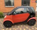 Червоний Смарт Fortwo, об'ємом двигуна 0.6 л та пробігом 244 тис. км за 3000 $, фото 1 на Automoto.ua