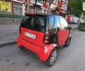 Червоний Смарт Fortwo, об'ємом двигуна 0.6 л та пробігом 204 тис. км за 2500 $, фото 5 на Automoto.ua