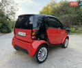 Червоний Смарт Fortwo, об'ємом двигуна 0.6 л та пробігом 105 тис. км за 3700 $, фото 5 на Automoto.ua