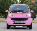Красный Смарт Форту, объемом двигателя 0.6 л и пробегом 143 тыс. км за 3999 $, фото 2 на Automoto.ua