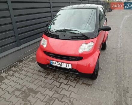 Червоний Смарт Fortwo, об'ємом двигуна 0.6 л та пробігом 185 тис. км за 2900 $, фото 6 на Automoto.ua