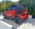 Красный Смарт Форту, объемом двигателя 0.6 л и пробегом 156 тыс. км за 3100 $, фото 7 на Automoto.ua
