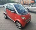 Красный Смарт Форту, объемом двигателя 0.7 л и пробегом 160 тыс. км за 3350 $, фото 1 на Automoto.ua