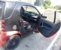Красный Смарт Форту, объемом двигателя 0.6 л и пробегом 156 тыс. км за 3100 $, фото 3 на Automoto.ua