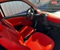 Красный Смарт Форту, объемом двигателя 0.8 л и пробегом 170 тыс. км за 3500 $, фото 2 на Automoto.ua