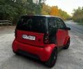 Красный Смарт Форту, объемом двигателя 0.6 л и пробегом 151 тыс. км за 3400 $, фото 2 на Automoto.ua