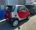 Красный Смарт Форту, объемом двигателя 0.8 л и пробегом 170 тыс. км за 3500 $, фото 5 на Automoto.ua