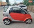 Красный Смарт Форту, объемом двигателя 0.7 л и пробегом 160 тыс. км за 3350 $, фото 4 на Automoto.ua