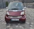 Красный Смарт Форту, объемом двигателя 0.7 л и пробегом 173 тыс. км за 3500 $, фото 8 на Automoto.ua