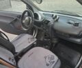 Красный Смарт Форту, объемом двигателя 0.7 л и пробегом 173 тыс. км за 3500 $, фото 1 на Automoto.ua
