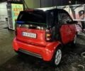 Червоний Смарт Fortwo, об'ємом двигуна 0.07 л та пробігом 134 тис. км за 3900 $, фото 1 на Automoto.ua