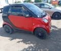 Красный Смарт Форту, объемом двигателя 0.6 л и пробегом 156 тыс. км за 3100 $, фото 1 на Automoto.ua