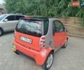 Красный Смарт Форту, объемом двигателя 0.7 л и пробегом 160 тыс. км за 3350 $, фото 5 на Automoto.ua