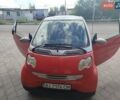 Красный Смарт Форту, объемом двигателя 0.7 л и пробегом 160 тыс. км за 3350 $, фото 1 на Automoto.ua