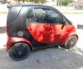 Красный Смарт Форту, объемом двигателя 0.6 л и пробегом 156 тыс. км за 3100 $, фото 5 на Automoto.ua