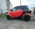 Червоний Смарт Fortwo, об'ємом двигуна 0.07 л та пробігом 134 тис. км за 3700 $, фото 1 на Automoto.ua