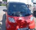 Красный Смарт Форту, объемом двигателя 0.6 л и пробегом 156 тыс. км за 3100 $, фото 1 на Automoto.ua