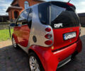 Червоний Смарт Fortwo, об'ємом двигуна 0.7 л та пробігом 278 тис. км за 4200 $, фото 3 на Automoto.ua