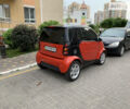 Червоний Смарт Fortwo, об'ємом двигуна 0.7 л та пробігом 117 тис. км за 3200 $, фото 8 на Automoto.ua