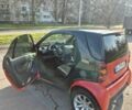 Красный Смарт Форту, объемом двигателя 0.7 л и пробегом 127 тыс. км за 3100 $, фото 10 на Automoto.ua
