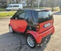 Красный Смарт Форту, объемом двигателя 0.7 л и пробегом 127 тыс. км за 3100 $, фото 9 на Automoto.ua