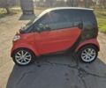 Красный Смарт Форту, объемом двигателя 0.7 л и пробегом 127 тыс. км за 3100 $, фото 2 на Automoto.ua