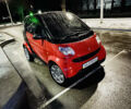 Червоний Смарт Fortwo, об'ємом двигуна 0.7 л та пробігом 117 тис. км за 3200 $, фото 1 на Automoto.ua