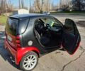 Красный Смарт Форту, объемом двигателя 0.7 л и пробегом 127 тыс. км за 3100 $, фото 14 на Automoto.ua