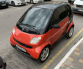 Червоний Смарт Fortwo, об'ємом двигуна 0.7 л та пробігом 117 тис. км за 3300 $, фото 6 на Automoto.ua