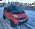 Красный Смарт Форту, объемом двигателя 0.7 л и пробегом 192 тыс. км за 4000 $, фото 1 на Automoto.ua