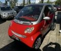 Червоний Смарт Fortwo, об'ємом двигуна 0.8 л та пробігом 100 тис. км за 3900 $, фото 3 на Automoto.ua