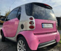 Красный Смарт Форту, объемом двигателя 0.8 л и пробегом 116 тыс. км за 4100 $, фото 8 на Automoto.ua
