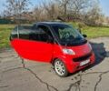 Красный Смарт Форту, объемом двигателя 0.7 л и пробегом 127 тыс. км за 3100 $, фото 15 на Automoto.ua